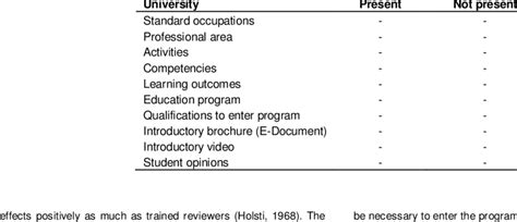 Image result for Coding for Table