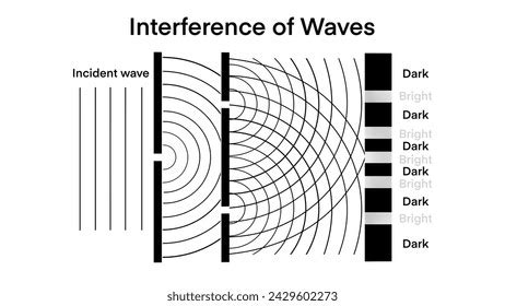 Image result for Example of a Destructive Wave Interface