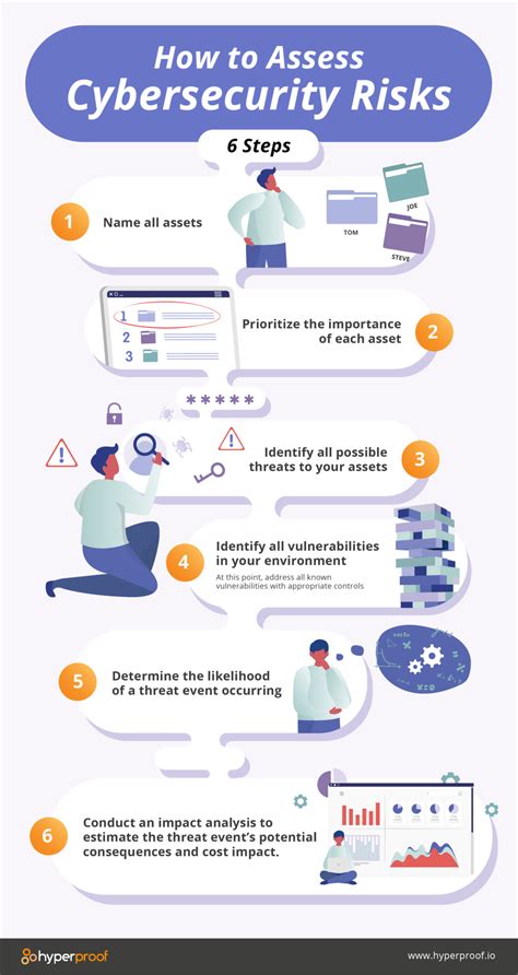 Cyber Security Risk Management 的图像结果