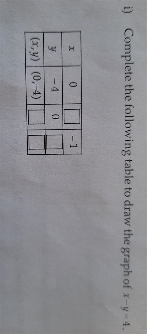 complete the following table to draw the graph of x - y = 4. - Brainly.in