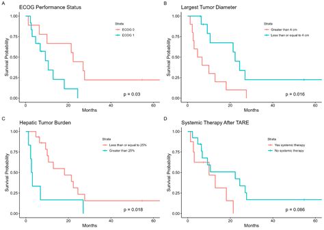 Outcomes of Y90 Radioembolization for Hepatocellular Carcinoma in Patients Previously Treated ...