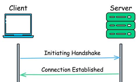 Image result for How WebSockets Work