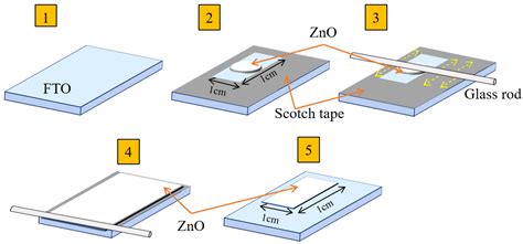 Controlling the Layer Thickness of Zinc Oxide Photoanode and the Dye ...