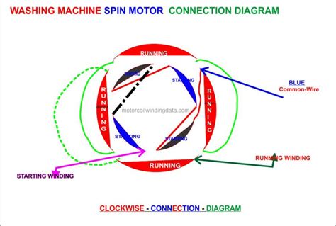 Washing Machine Motor Connection 的图像结果