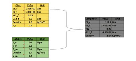 ABD Composite Matrix in MATLAB 的图像结果