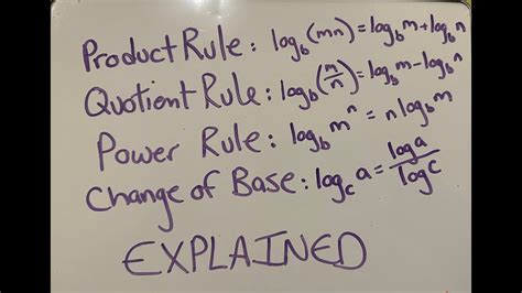 Image result for Log Rules