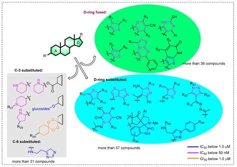 Design, Synthesis, and Biological Evaluation of Two Series of Novel A ...