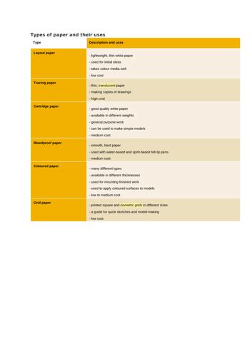 Design Technology Worksheets 的图像结果
