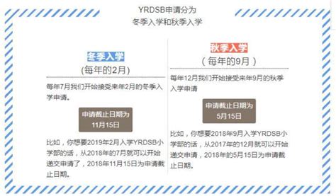 加拿大首次学签申请详细步骤 (Updated 2021) - 知乎