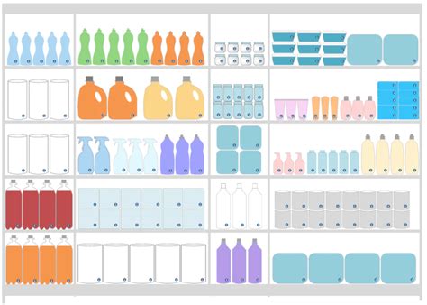 What is a Planogram? Definitions and Examples