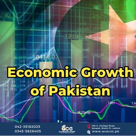 Economic Growth of Pakistan - IMF Scrutiny