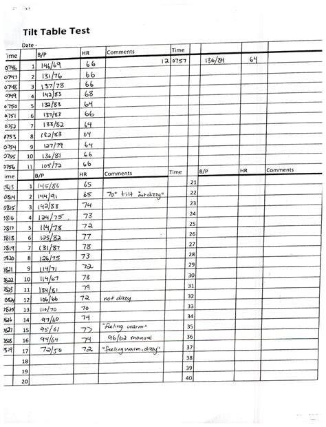 Normal Tilt Table Test? - Dysautonomia Discussion - Dysautonomia Information Network (DINET)