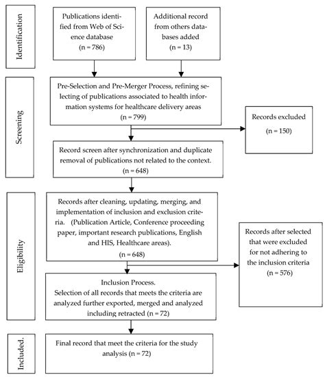 A Systematic Literature Review of Health Information Systems for Healthcare
