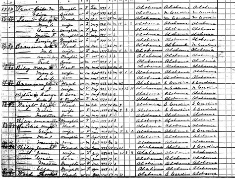 Image result for Census Records