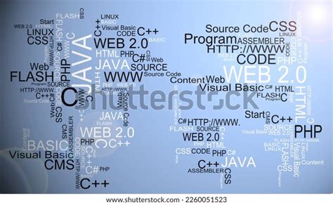 Java Programming Word Cloud 的图像结果