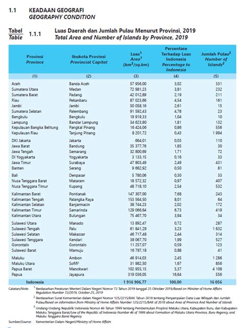 印度尼西亚统计年鉴（1995-2020）缺2010 - 知乎