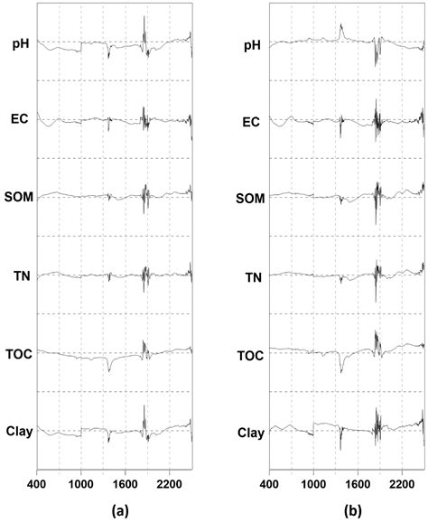 A Preprocessing Technique Using Diffuse Reflectance Spectroscopy to ...