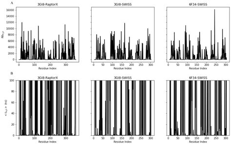 Predicting the Structure and Dynamics of Membrane Protein GerAB from ...