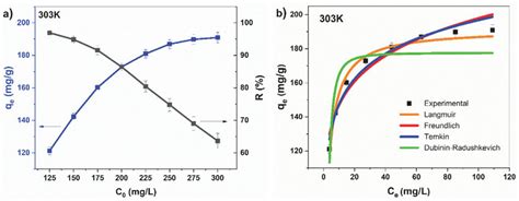 Image result for MB Calculation Tutorial