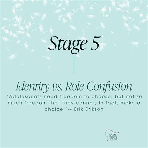 Identity Vs Role Confusion Psychosocial Development By Erik Erikson