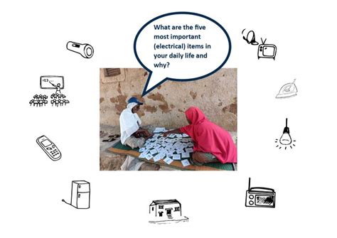 PeopleSuN Qualitative Data - energypedia