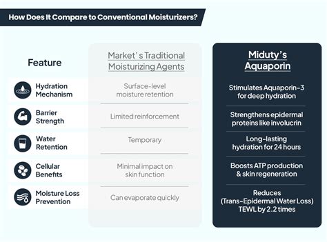 Hydagen Aquaporin: Benefits & Uses for Glowing Skin | Miduty - Miduty