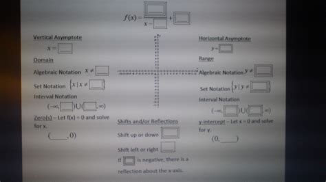 Image result for Rational Function Layout