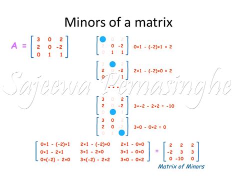Matrix in Python 3.9 的图像结果