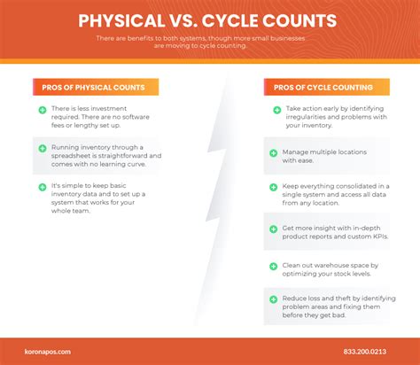 Image result for Cycle Count