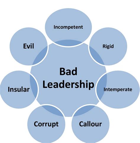 Bad Leadership Seven Style 的图像结果