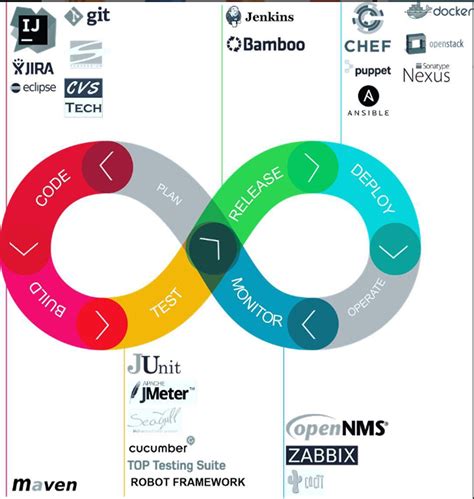 Image result for Git DevOps