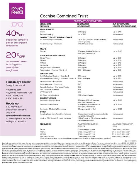 Image result for EyeMed Vision Plan Coverage