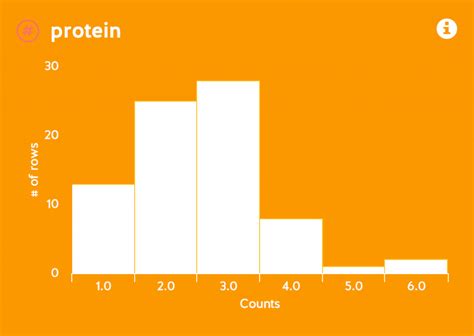 Data Visualization Free 的图像结果