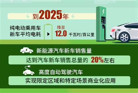 2020-2021年中国新能源汽车行业发展总结及趋势分析