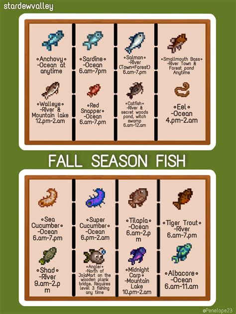 Guide for Stardewvalley Fall season Fish
