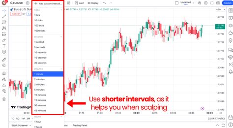 Image result for Scalping Explained