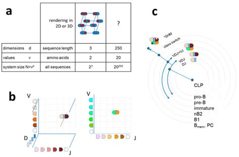 Antibodies | June 2020 - Browse Articles