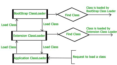 A Detailed Breakdown of the JVM - DZone Java