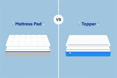 What Kind Of Mattress Topper Do I Need at Irene Kraft blog