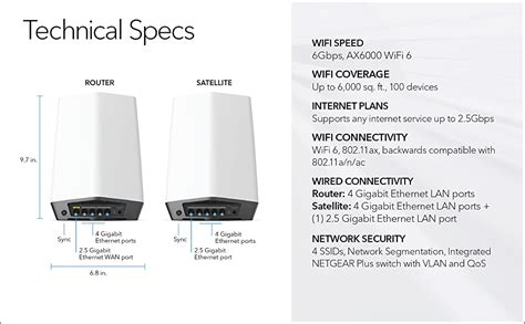 Netgear Orbi Pro WiFi 6 Tri-B& Mesh System(Sxk80)|Router with 1 ...