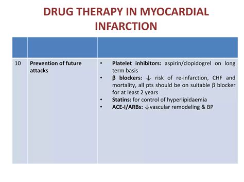 PH1.28 Describe the mechanisms of action, types, doses, side effects, indications and ...