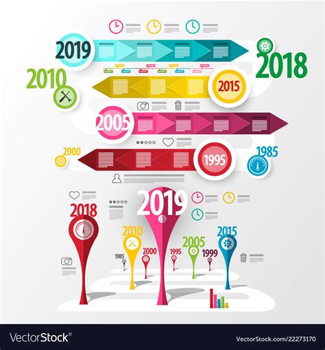 Timeline Design 的图像结果