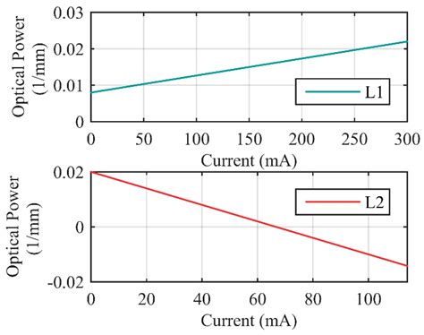Image result for Fast in Software Engineering