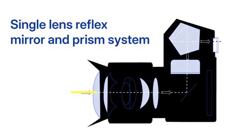 History of the Single-Lens Reflex Camera 的图像结果