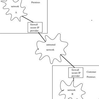 Image result for IP Security Authentication Header Diagram