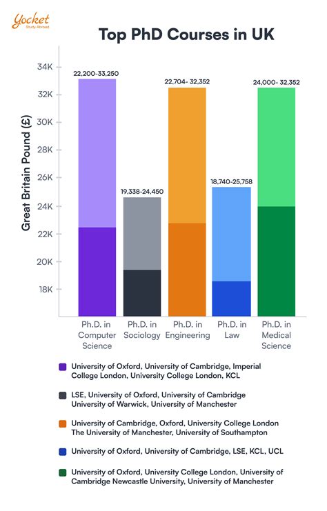 Study PhD in UK: Complete Guide for International Students