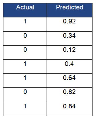 Concordance Tutorial 的图像结果