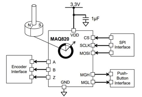 MagAlpha MAQ820 8-Bit Angle Encoders - MPS | Mouser