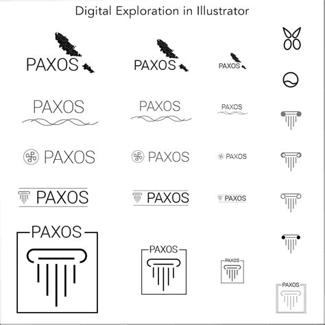 Paxos Visual Example 的图像结果
