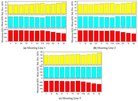 Hydrodynamic Characteristics Analysis and Mooring System Optimization ...